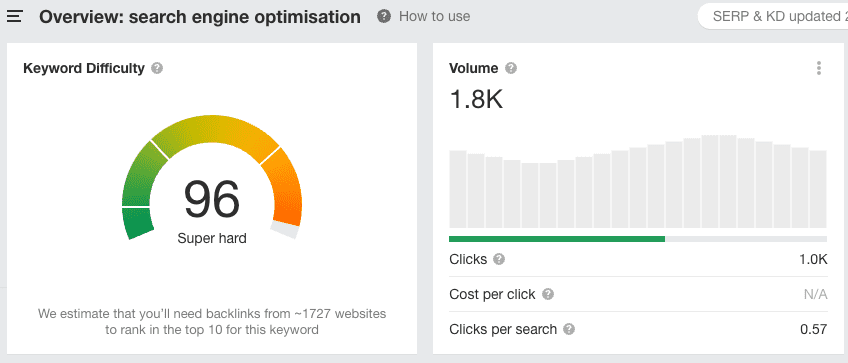 keyword difficulty for search engine optimisation on SEO tool by ahrefs